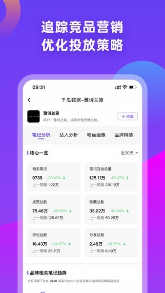 千瓜数据小红书数据分析平台 v1.6.1 ios官方最新版 1