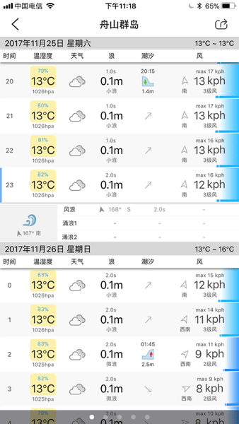 渔获苹果版 v4.1.8 ios版 0