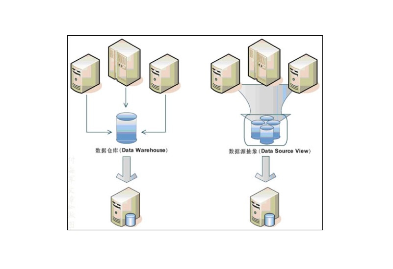 Microsoft SQL Server Compact Edition V4.0.8876.1官方中文安装版