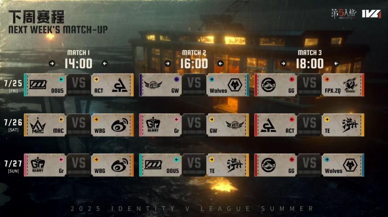 追赶的步伐更加坚定！DOU5连续击败强敌，挺进季后赛争夺战！《第五人格》2025夏季赛第七周赛况揭晓。