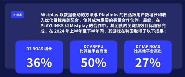 通过200万月活用户的流量库，Mistplay将激励流量提升到了一个新的高度，有效增加了游戏的LTV和ARPU值。