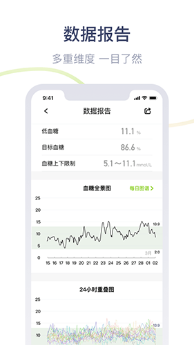 鱼跃安耐糖 V3.8.2.1 安卓版截图2