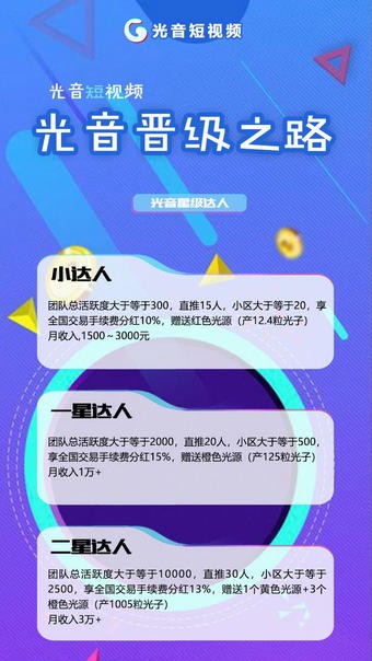 光音短视频截图