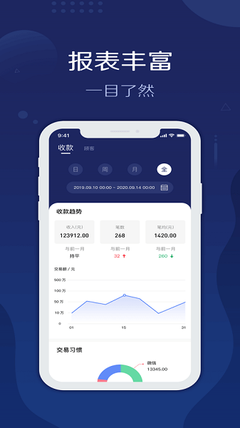 旺铺管家APP V3.0.7 安卓版截图1