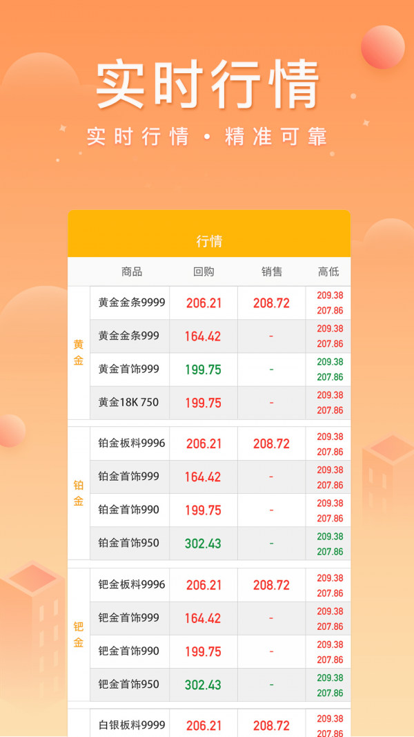 中鑫金 V5.6.9 安卓版截图1