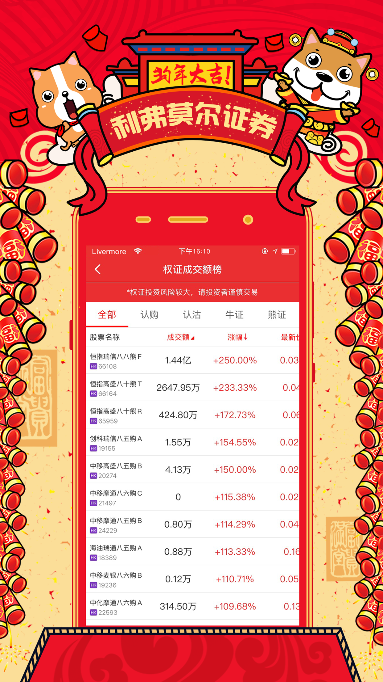 利弗莫尔证券 V2.0.7.7 安卓版截图1