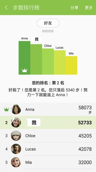 S健康 V6.30.5.047 安卓版截图4