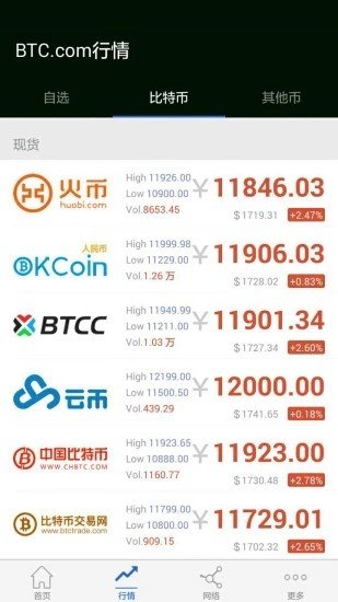 btc浏览器