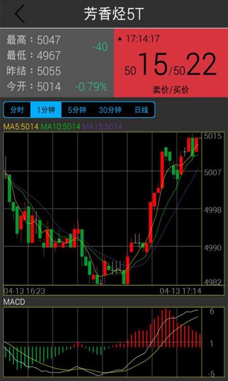 中部大宗商品交易中心