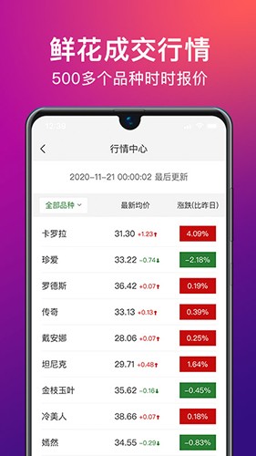 花伍鲜花交易平台 V2.6.1 安卓版截图5