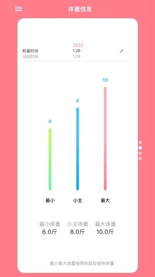 铲屎官日记app官方版 V6.7.4 安卓版截图1