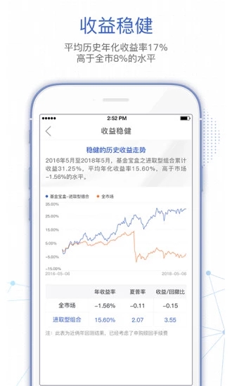 基金决策宝 V6.1.44.0213 安卓版截图3
