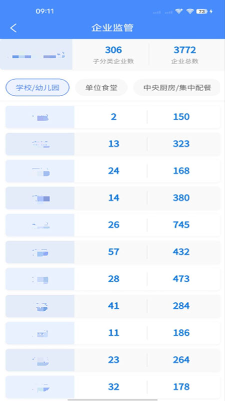 市安云监管端 V2.2.9 安卓版截图1