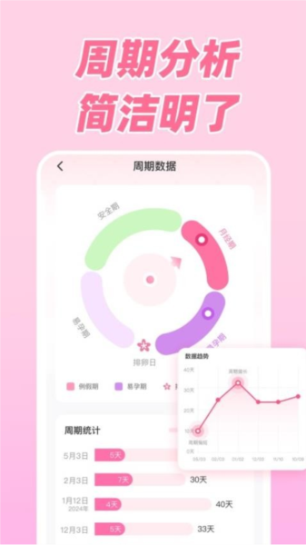 柚子大姨妈APP V1.2.2 安卓版截图4