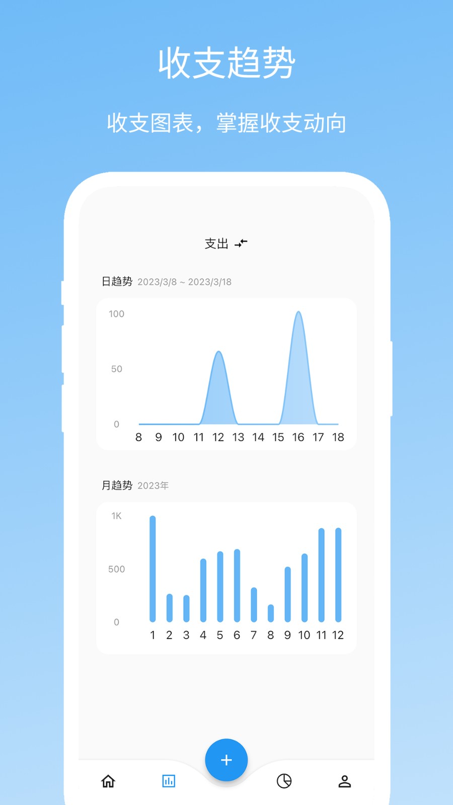 Memo记账 V1.1.0 安卓版截图2