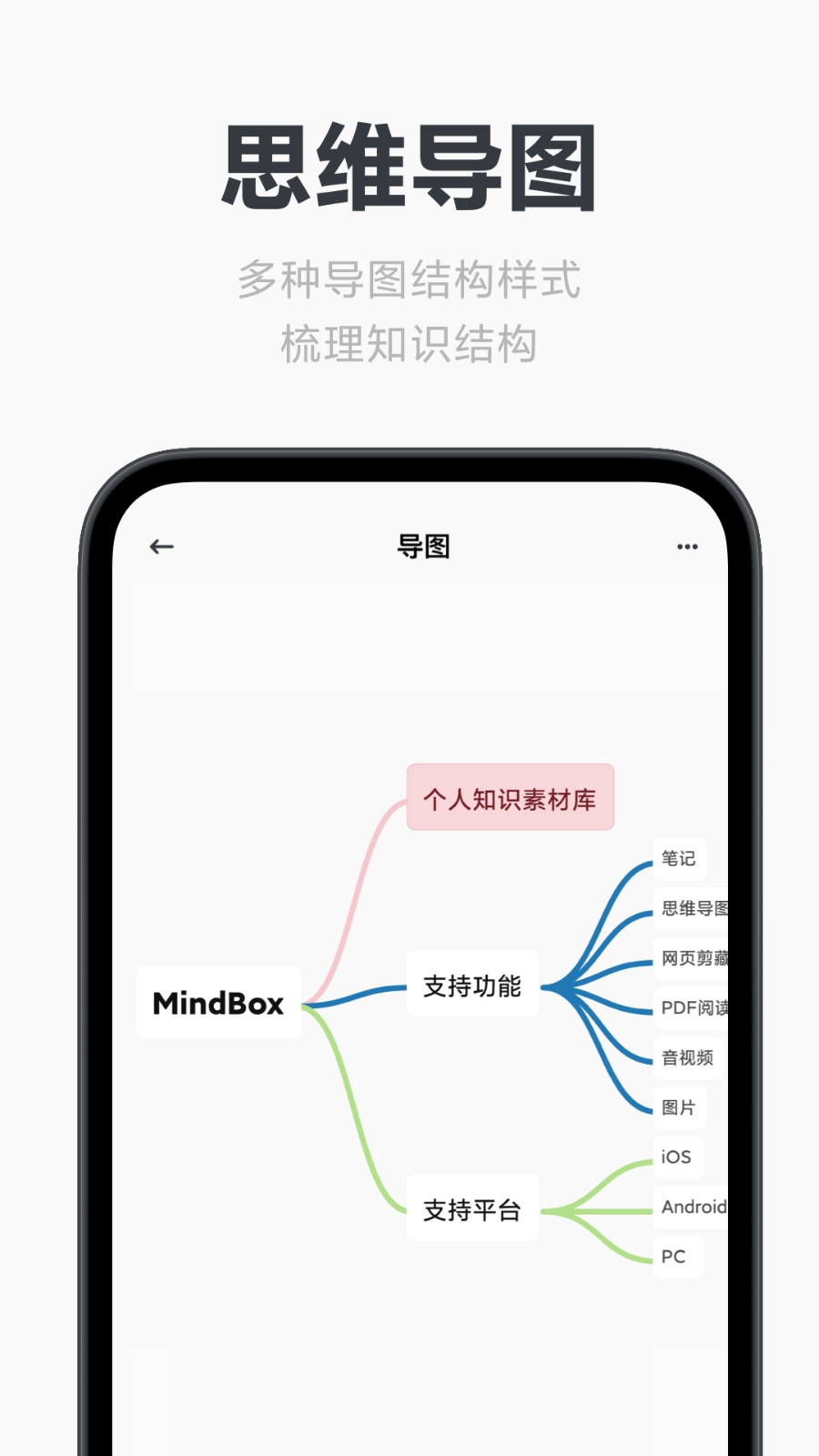 Mindbox笔记 V2.13.9 安卓版截图2