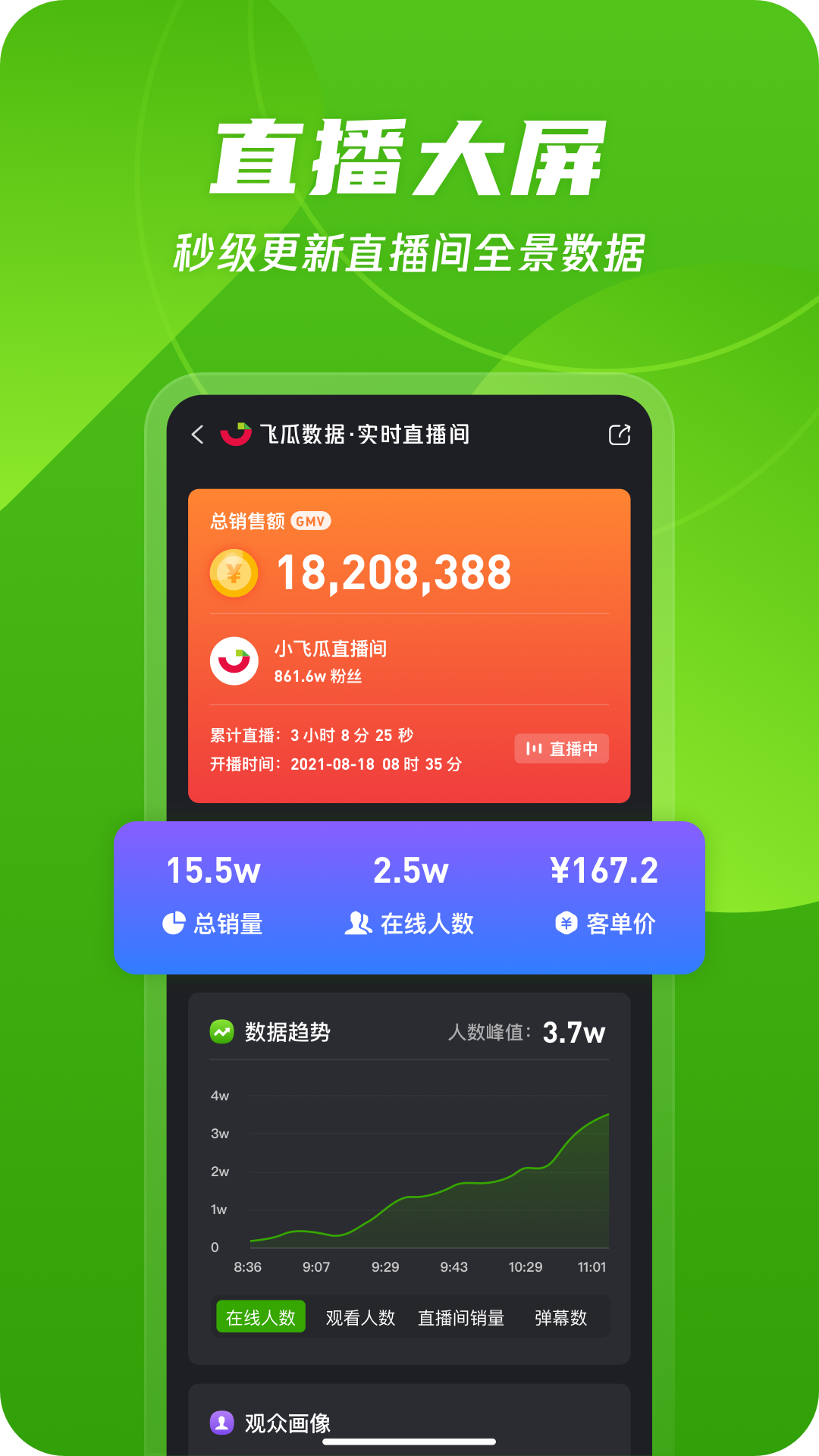 飞瓜数据 V1.9.3 安卓版截图4