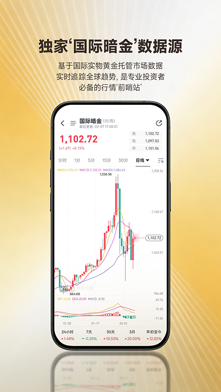 黄金天眼 V1.1.8 安卓版截图1