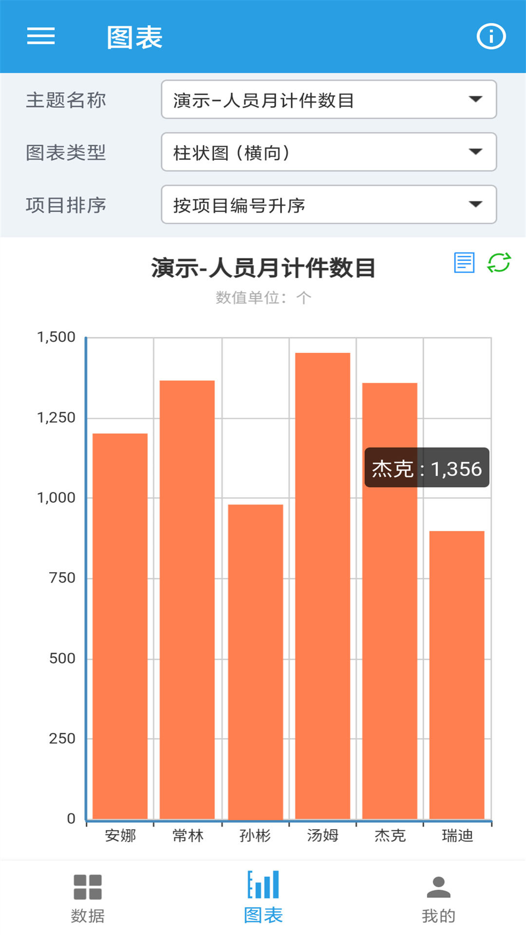 图表生成器