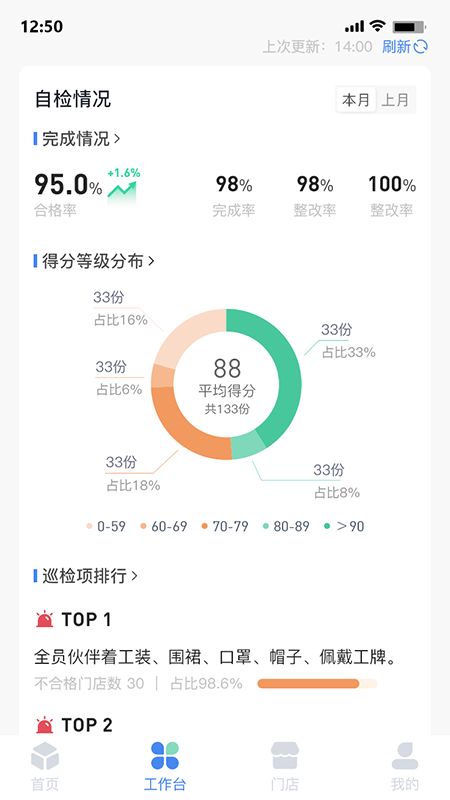 慧运营 V04.14.00 安卓版截图2