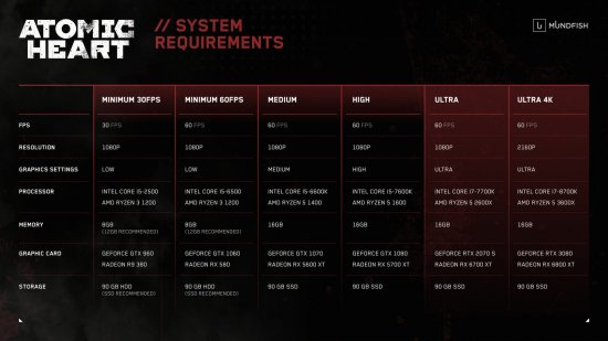 《原子之心》PC配置规定发布：最少GTX1060/RX580