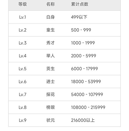 维词怎么获得学习力？维词得到学习力教程