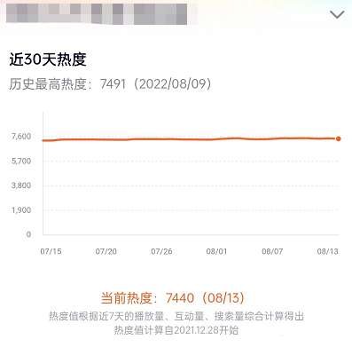腾讯视频怎么看热搜榜排名-腾讯视频如何查看电视剧热度数据信息