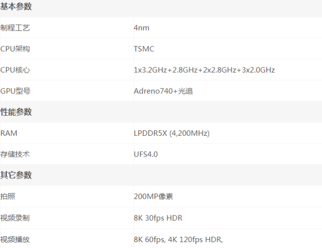 荣耀90pro使用的哪些芯片?高通骁龙8Gen2Cpu详细介绍 荣耀90pro使用的哪些芯片?高通骁龙8Gen2Cpu详细介绍