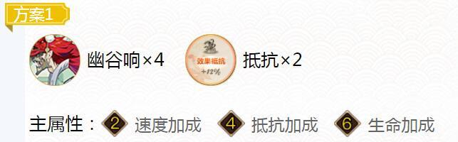 2023阴阳师手游sp青行灯御魂如何搭配-2023sp青行灯御魂组合详细介绍
