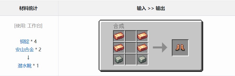 我的世界机械动力模组潜水靴有什么作用-我的世界机械动力模组潜水靴功效详细介绍