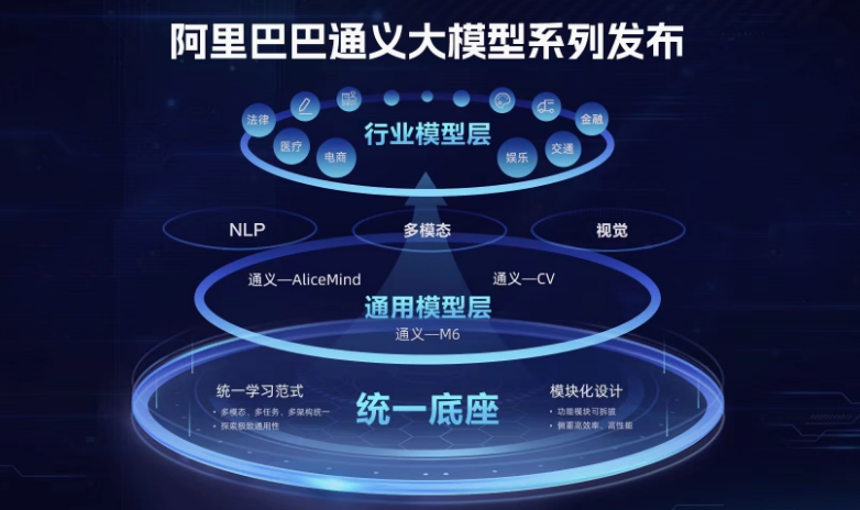 通义千问是什么-通义千问官方网站通道