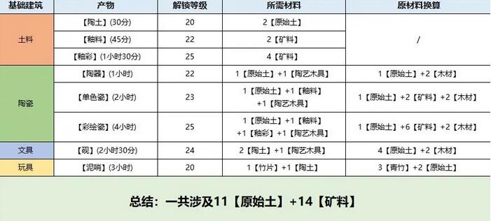 桃源深处有人家息壤怎么获得-桃源深处有人家息壤获得方法攻略