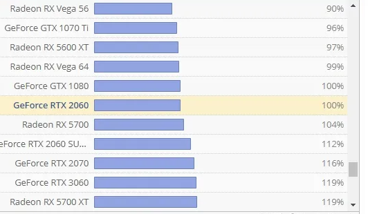 3060和3060ti哪一个性价比高？3060和3060ti区别介绍