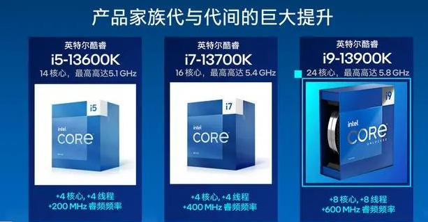 13代酷睿比12代强是多少？13代酷睿与12代差别详细介绍