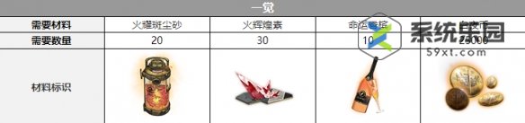 白夜极光泷觉醒材料是哪些-泷觉醒材料介绍