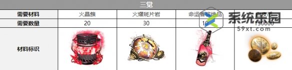 白夜极光泷觉醒材料是哪些-泷觉醒材料介绍