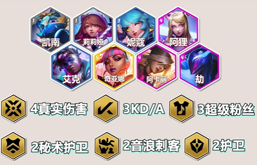 金铲铲之战S10季狐狸核心阵容搭配攻略 金铲铲之战S10季狐狸核心阵容搭配攻略