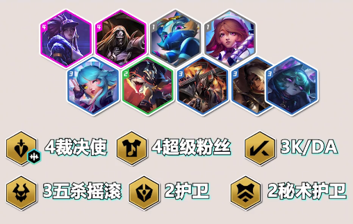 金铲铲之战S10裁决双C阵容羁绊配置