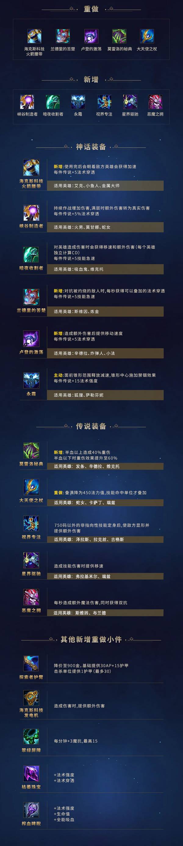 lols11法师装备有哪些改变-英雄联盟2021中单法师出装推荐