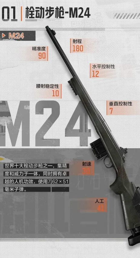 暗区突围栓动步枪M24好用吗-暗区突围栓动步枪M24详细介绍