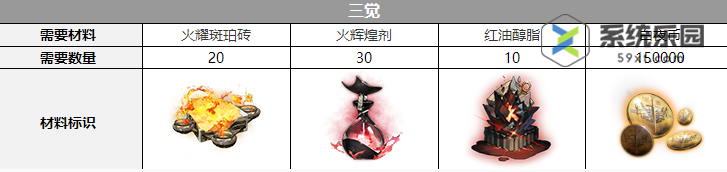 白夜极光玛吉觉醒需要哪些材料-玛吉觉醒材料介绍