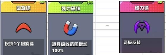 弹壳特工队可以合成哪些物品-弹壳特工队合成汇总攻略 弹壳特工队可以合成哪些物品-弹壳特工队合成汇总攻略