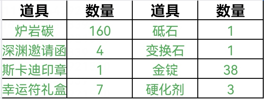 dnf手游游戏重生小手机游戏疲惫最佳分派