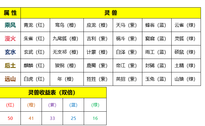 寻道大千7日初学者任务指南
