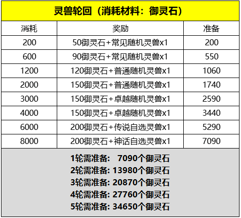 寻道大千7日初学者任务指南