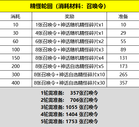 寻道大千7日初学者任务指南