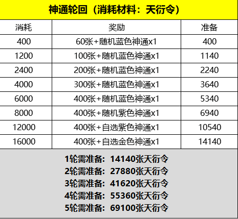 寻道大千7日初学者任务指南