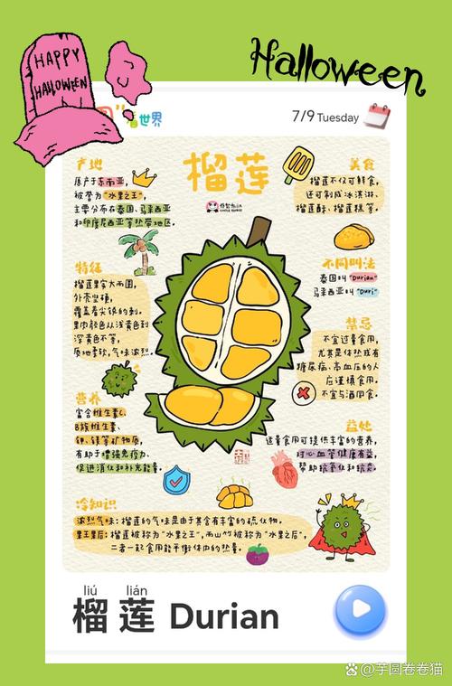 榴莲草莓芒果丝瓜秋葵香蕉ios:热带水果营养全解析