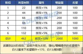 DNF起源版本太初武器名望提升攻略：高效解决方案详解
