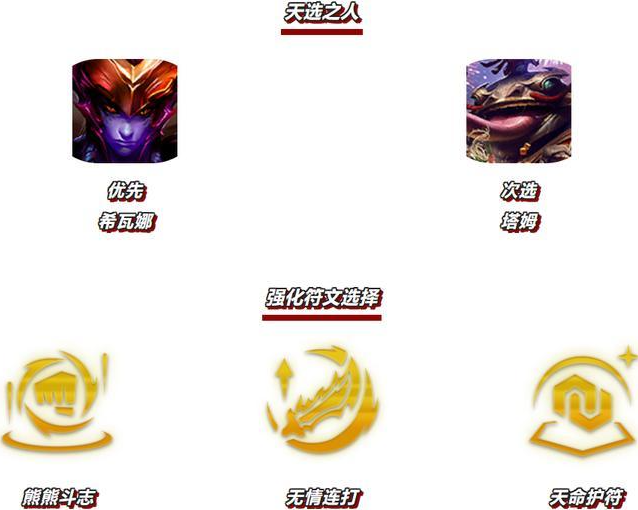 你知道如何组建最受欢迎金铲铲之战天选吉星阵容吗？